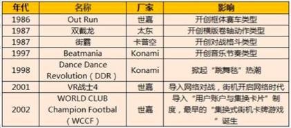 研报告：从街机到 VR 体验的赚钱之道AG真人游戏独家 一份价值十万的深度调(图3)