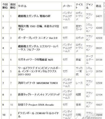 研报告：从街机到 VR 体验的赚钱之道AG真人游戏独家 一份价值十万的深度调(图6)