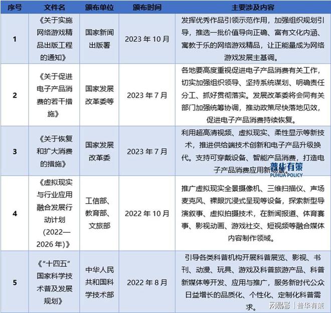 戏行业：发展、竞争与壁垒亚游ag电玩解读电子游(图3)