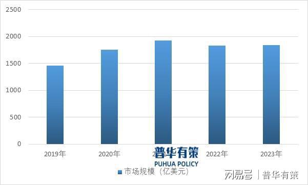 戏行业：发展、竞争与壁垒亚游ag电玩解读电子游(图2)